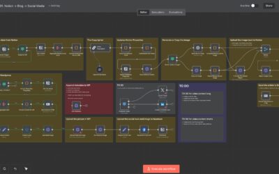 Notion în WordPress și Facebook, automat — SIDs Publisher